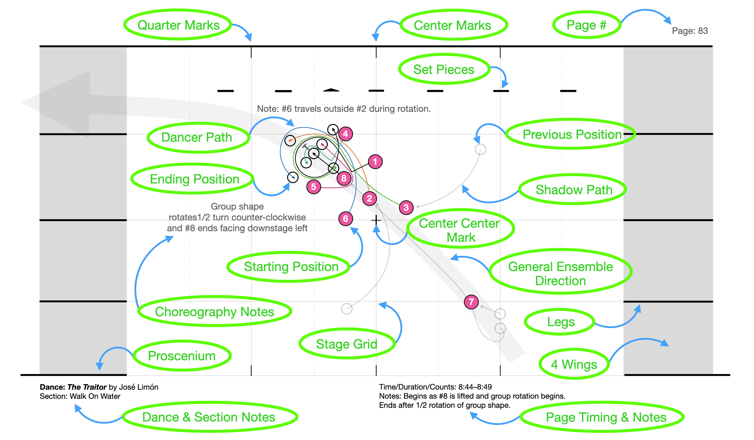 DanceScript-Components